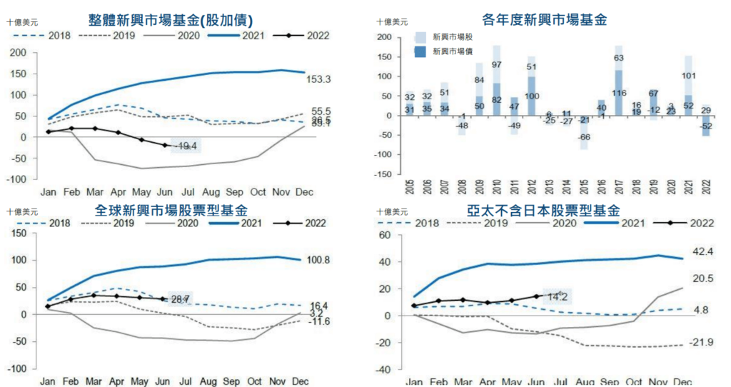 富盛證券投顧｜7/19資金流向追蹤報告 圖表