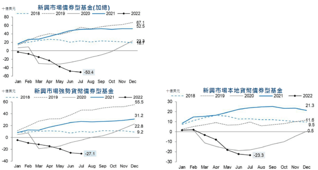 富盛證券投顧｜7/19資金流向追蹤報告 圖表