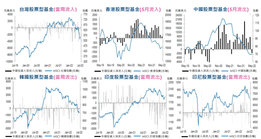 富盛證券投顧｜7/19資金流向追蹤報告 圖表