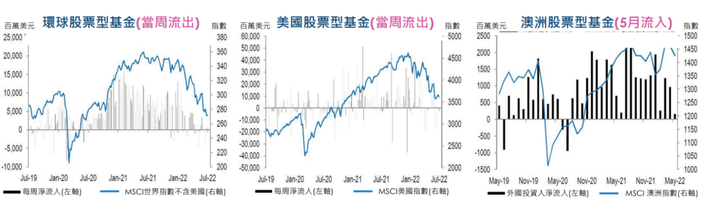 富盛證券投顧｜7/19資金流向追蹤報告 圖表