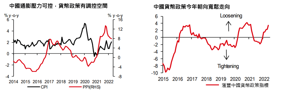 匯豐投信_中國通膨可控、支持寬鬆貨幣政策_0708