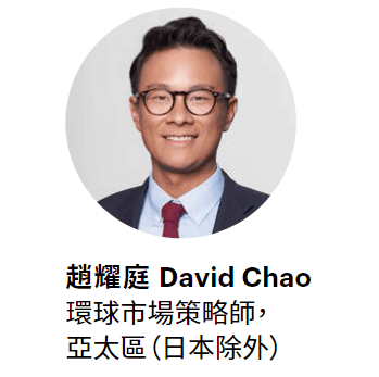趙耀庭David Chao