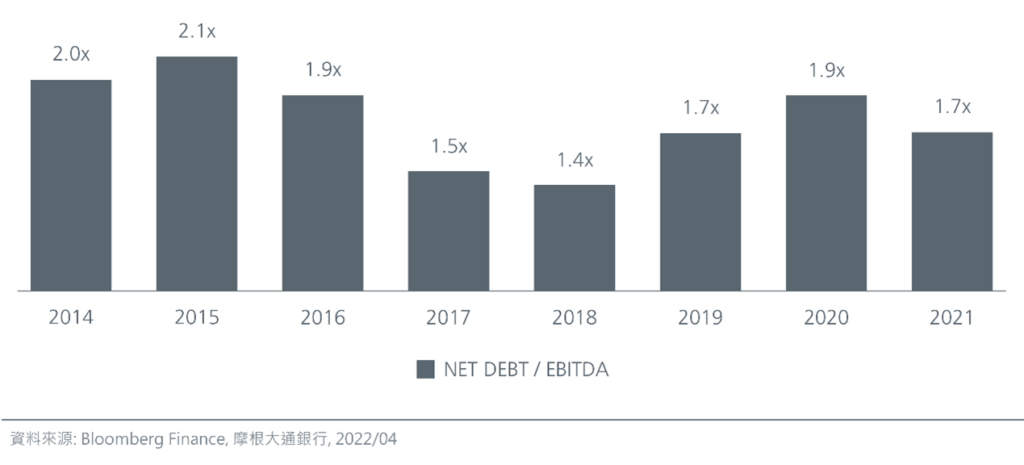 亞債市場觀點：收益率見頂帶來的獨特機_亞洲高評級企業正加速償還債務