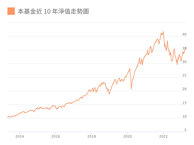 電支雞