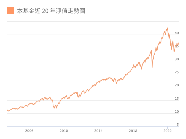 電支雞