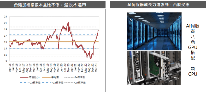 Strong Growth Momentum for AI Servers
