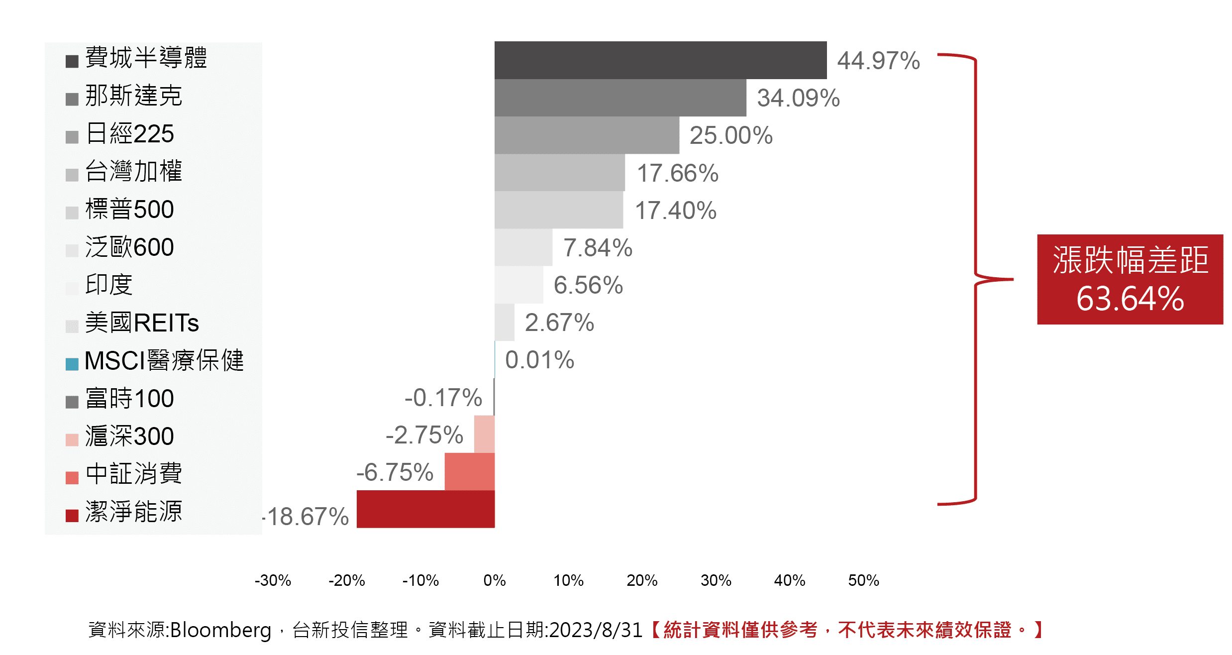 好好證券FundSwap｜懶人投資專屬的基金交易平台