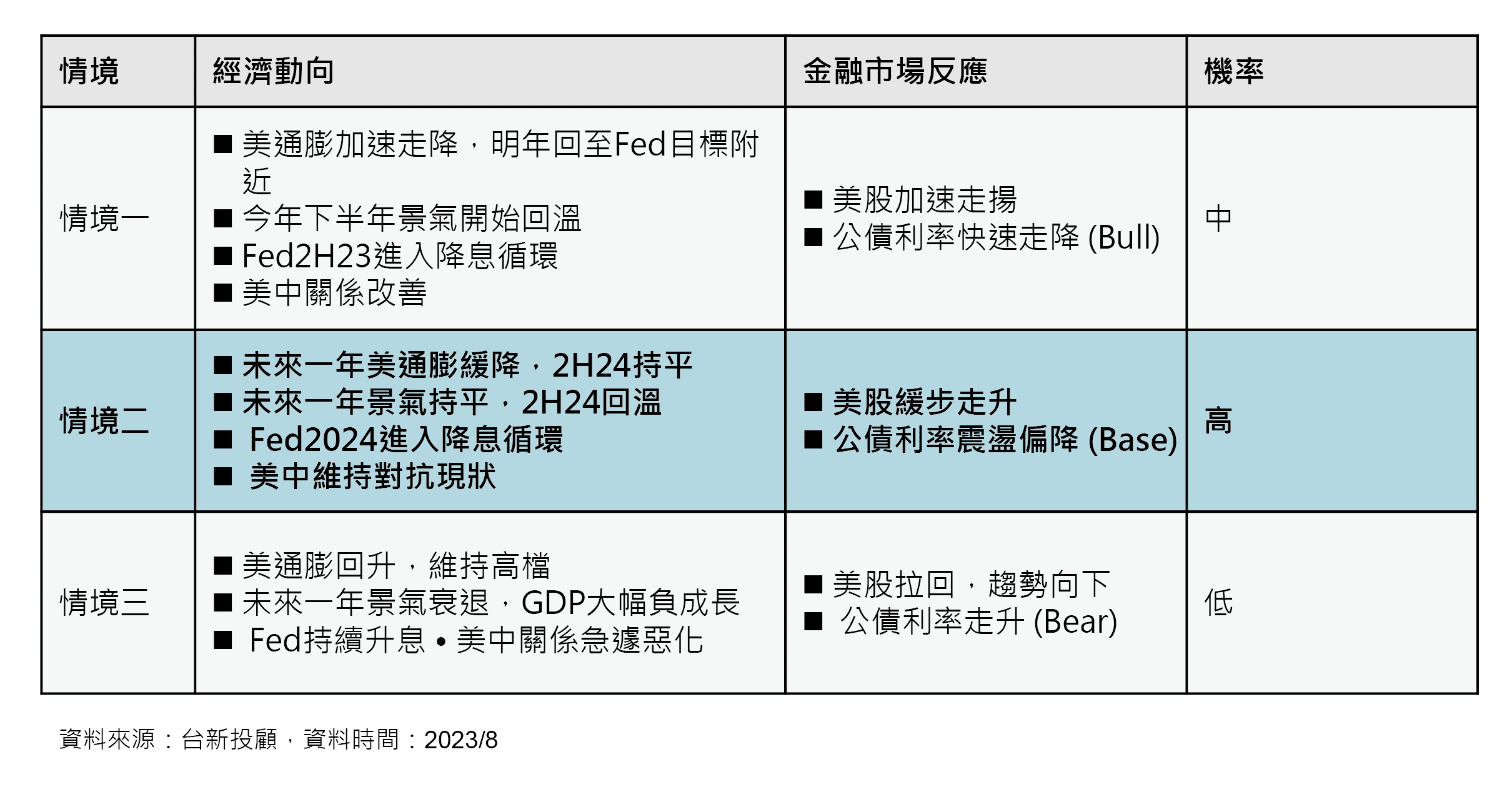 好好證券FundSwap｜懶人投資專屬的基金交易平台
