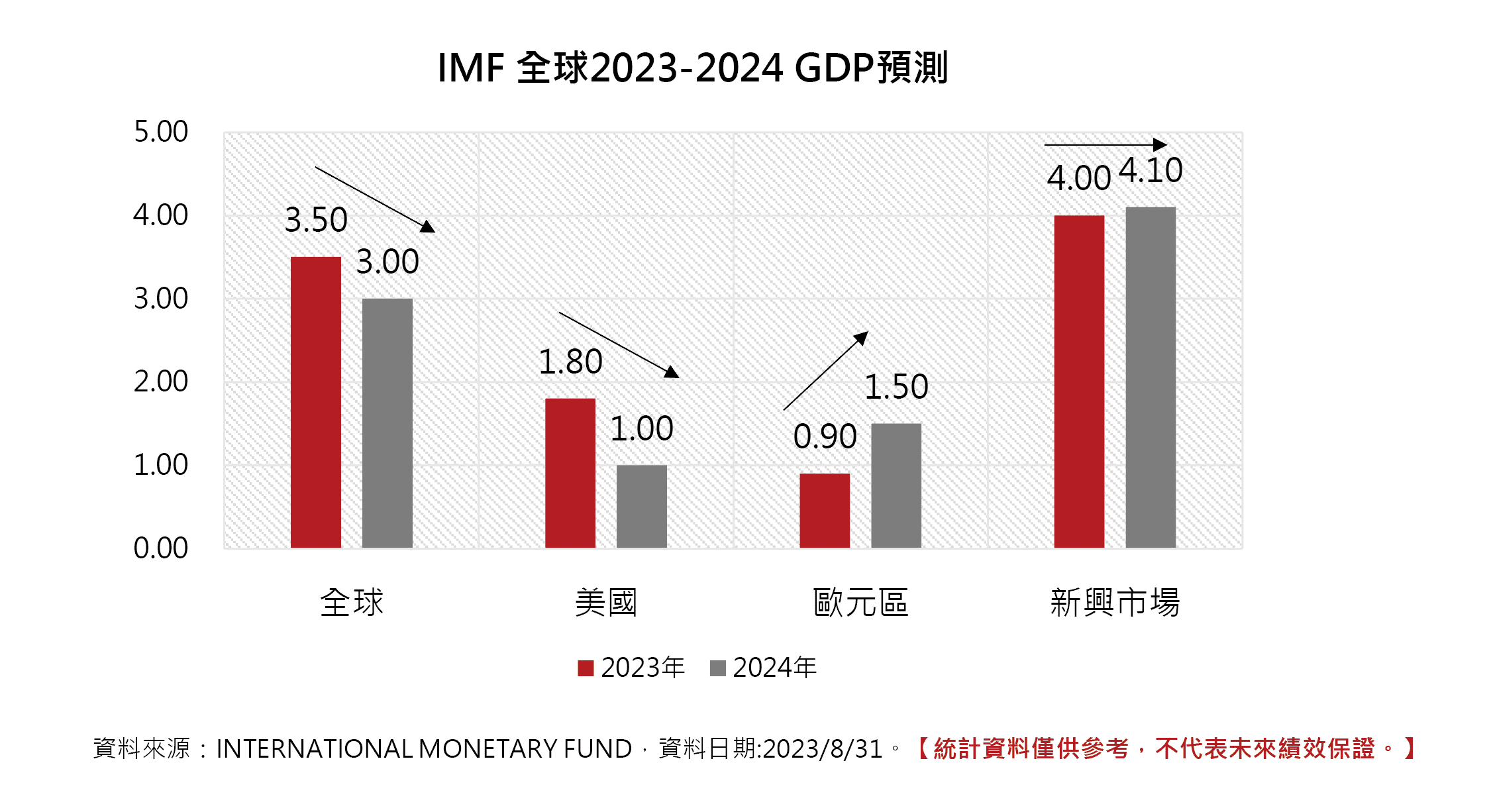 好好證券FundSwap｜懶人投資專屬的基金交易平台