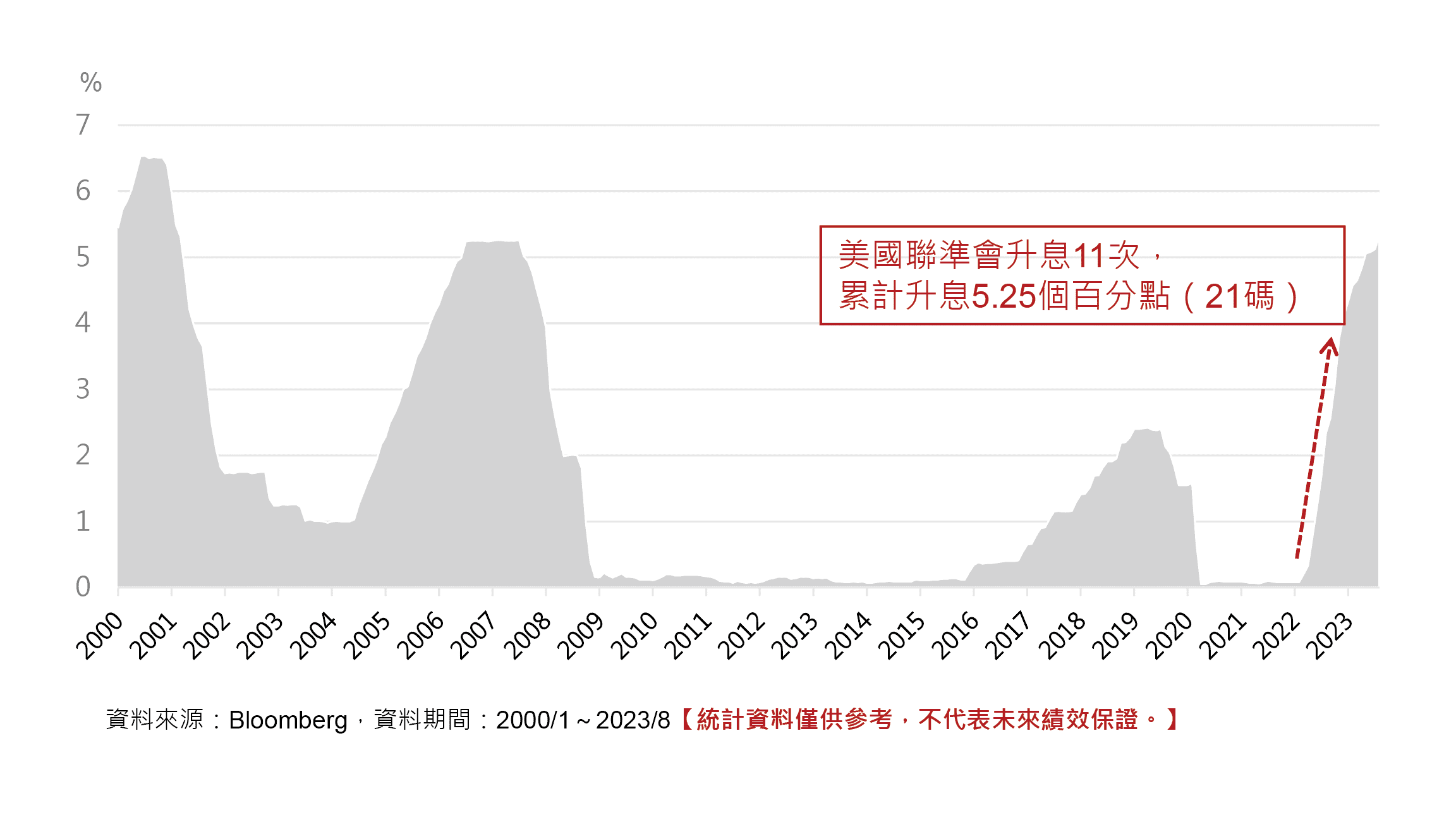 好好證券FundSwap｜懶人投資專屬的基金交易平台