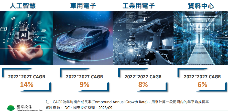 IDC預測半導體復甦