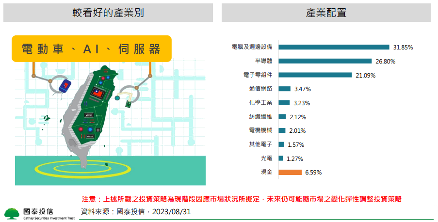 基金配置與操作看法
