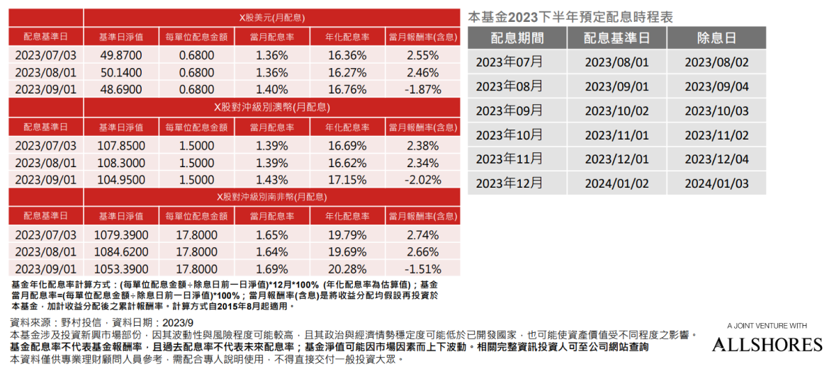 基金配息紀錄