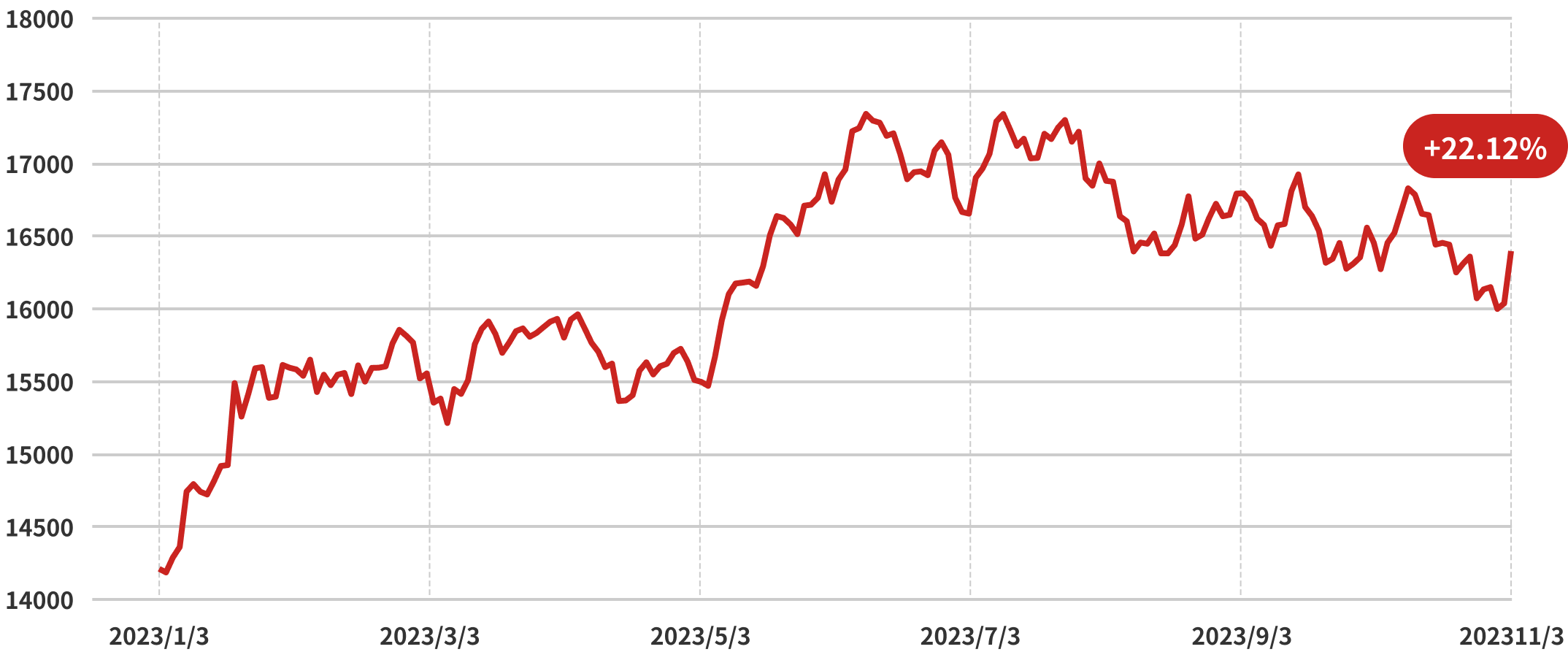 好好證券FundSwap｜懶人投資專屬的基金交易平台
