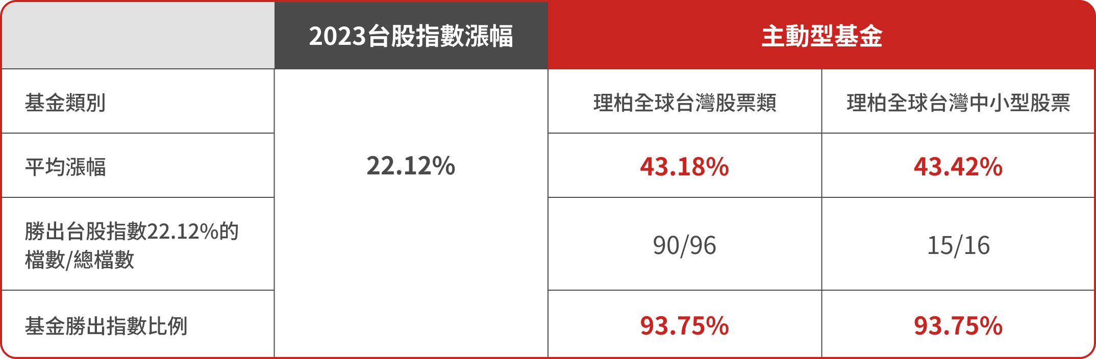 好好證券FundSwap｜懶人投資專屬的基金交易平台