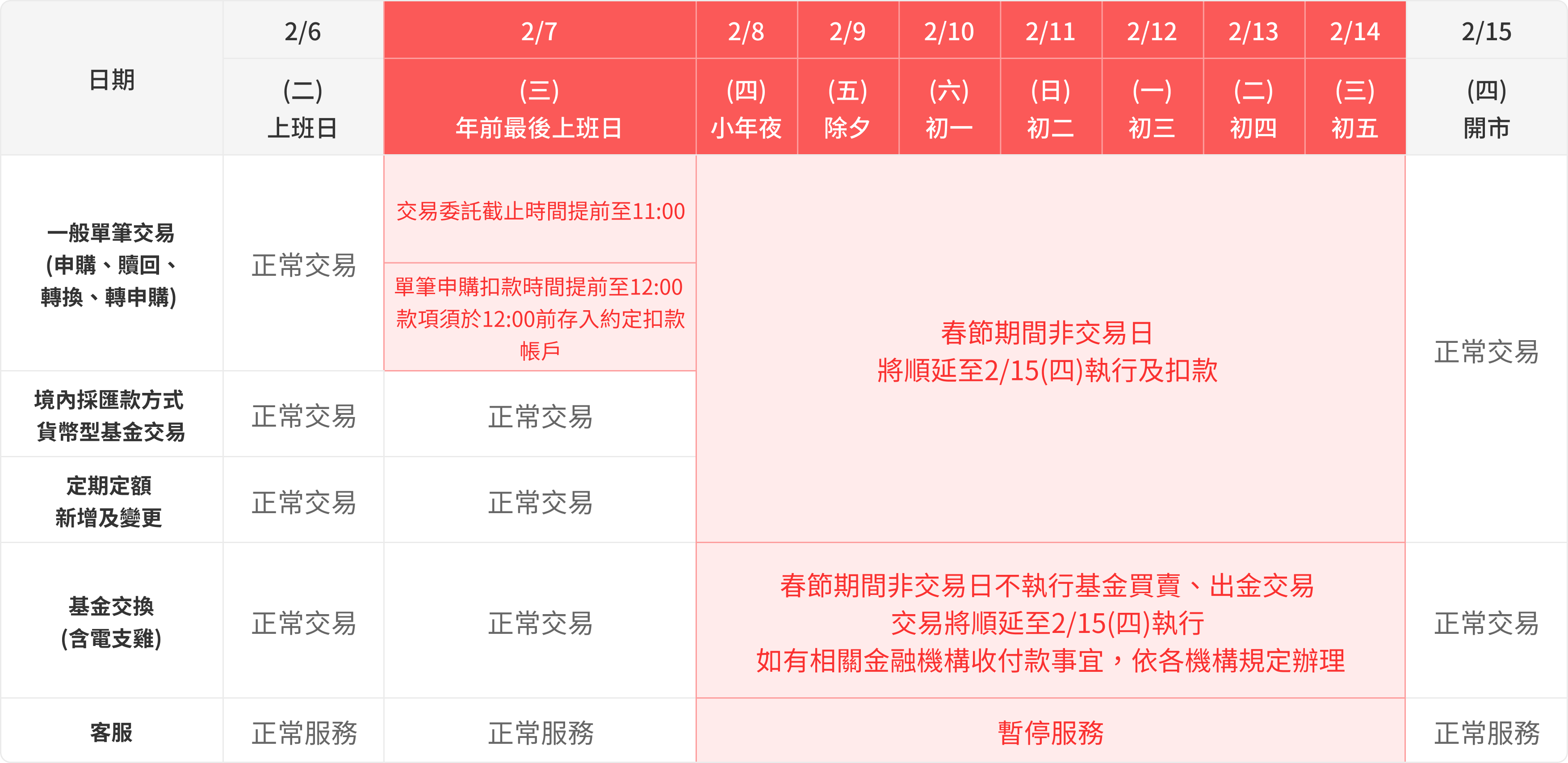 好好證券FundSwap｜懶人投資專屬的基金交易平台