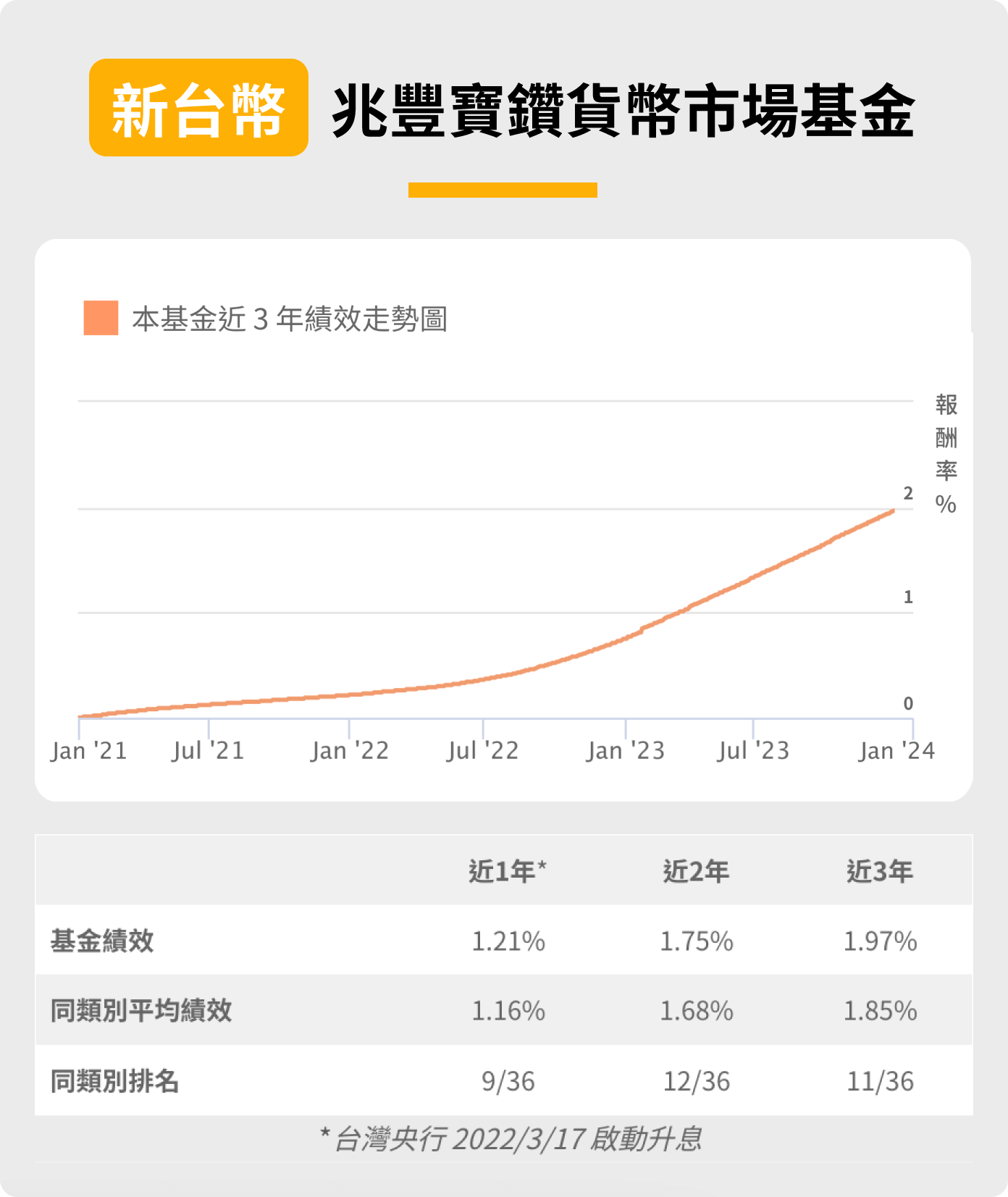 什麼是貨幣市場基金？優缺點？要怎麼買？ | 好好證券FundSwap｜懶人投資專屬的基金交易平台
