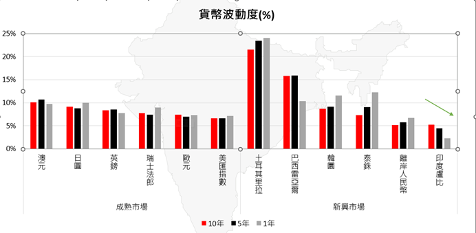 貨幣波動度