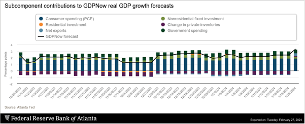 GDP經濟增長的各項占比