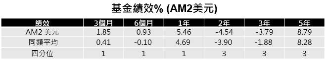 印度固定收益級別