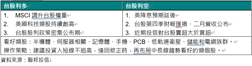 MSCI 台股利多利空