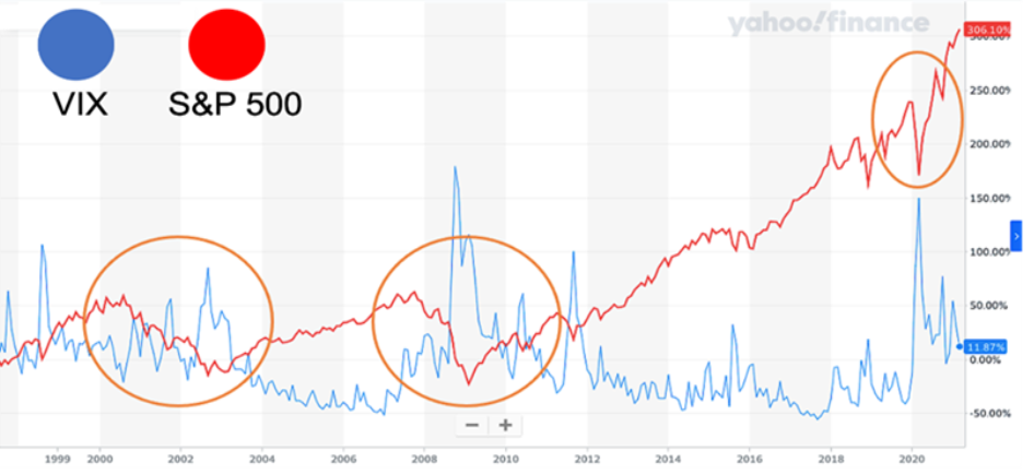 vix