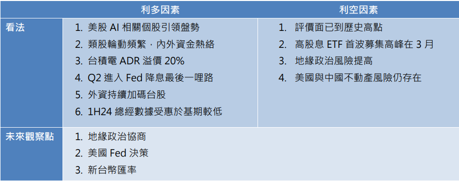 第二季台股展望多空因素