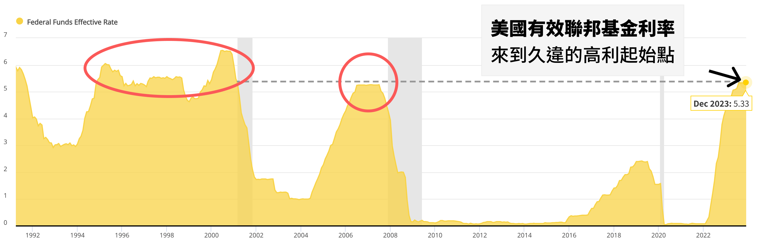 電支雞| 安心投(貨幣市場基金) | 好好證券FundSwap