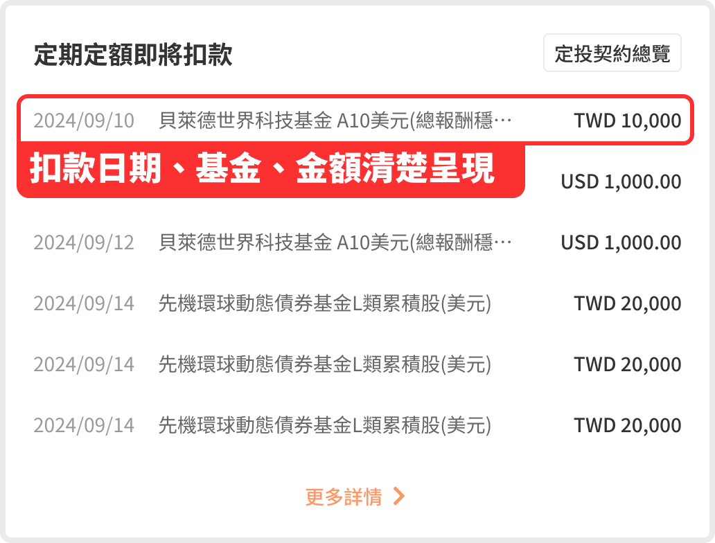 好好證券- 懂人性的基金庫存、交易紀錄| 好好證券FundSwap｜懶人投資專屬的基金交易平台