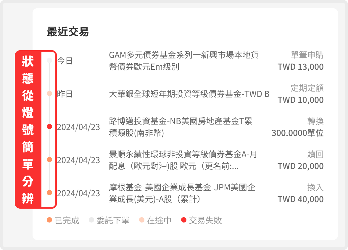 好好證券- 懂人性的基金庫存、交易紀錄| 好好證券FundSwap｜懶人投資專屬的基金交易平台