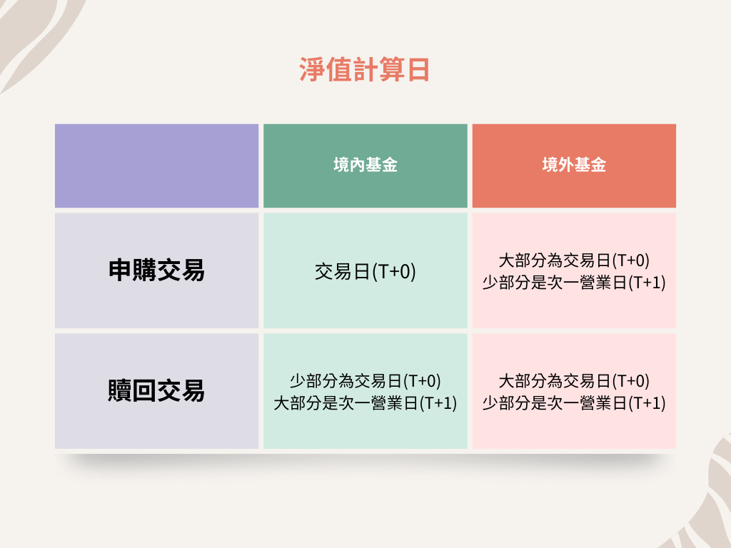 基金怎麼買？3分鐘認識基金種類與申購流程｜好好證券FundSwap｜懶人投資專屬的基金交易平台