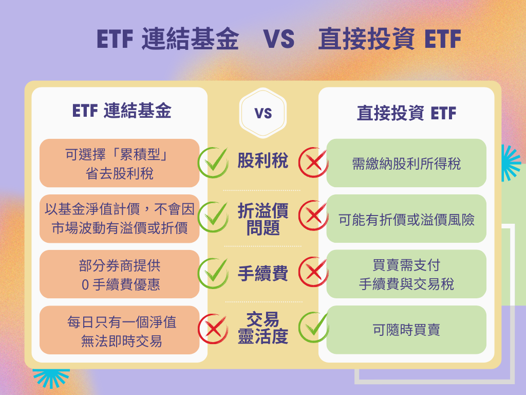 揭開ETF的秘密！完整投資攻略一次看｜好好證券FundSwap｜懶人投資專屬的基金交易平台