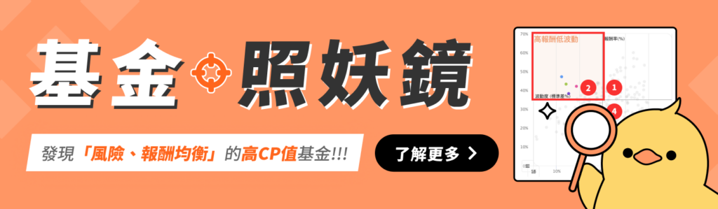 基金照妖鏡，發現「風險、報酬均衡」的高CP值基金！！！