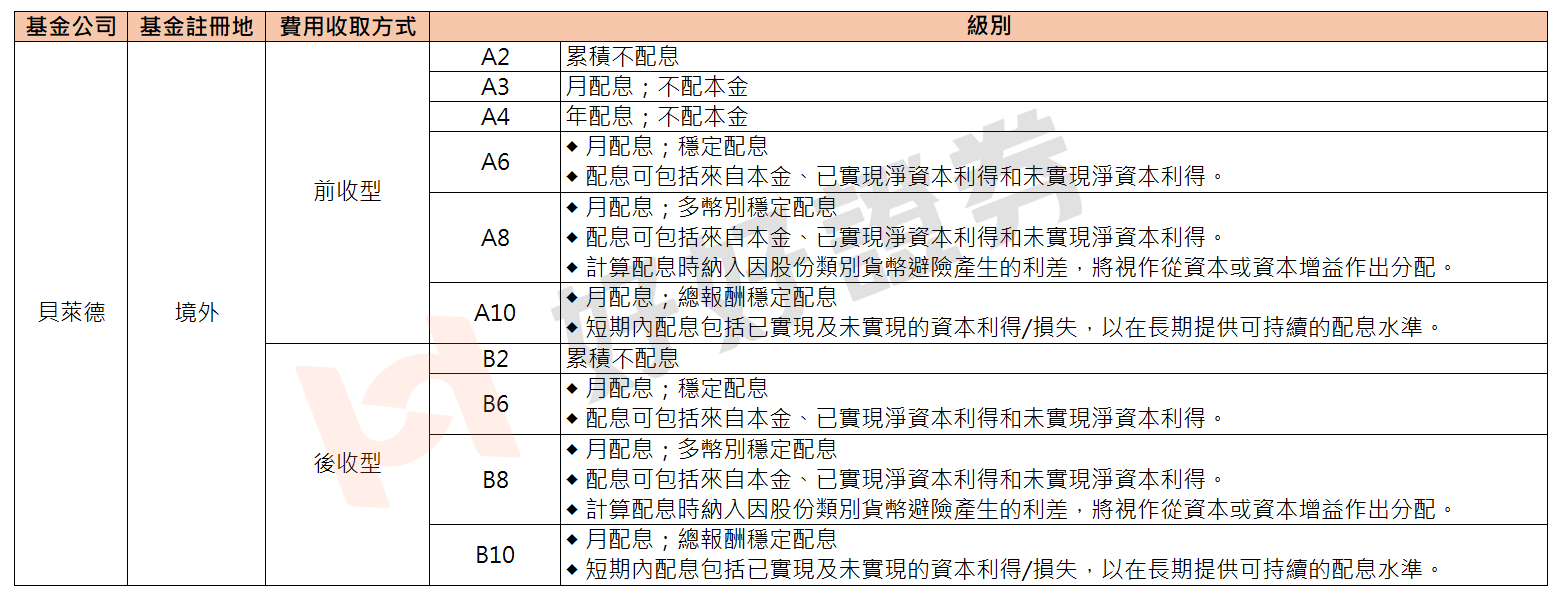 基金級別總整理：買基金時別再霧煞煞！｜好好證券FundSwap｜懶人投資專屬的基金交易平台