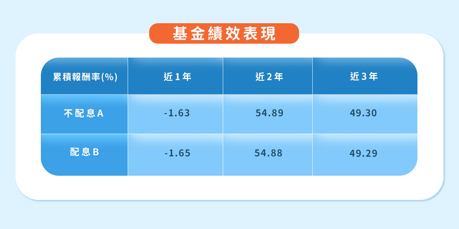 好好證券FundSwap｜懶人投資專屬的基金交易平台