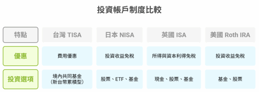 TISA