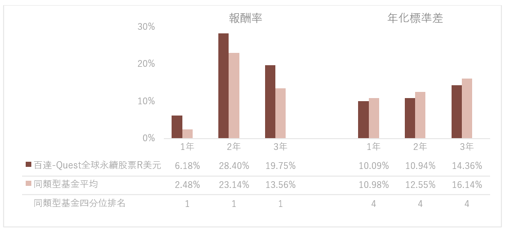 量化投資
