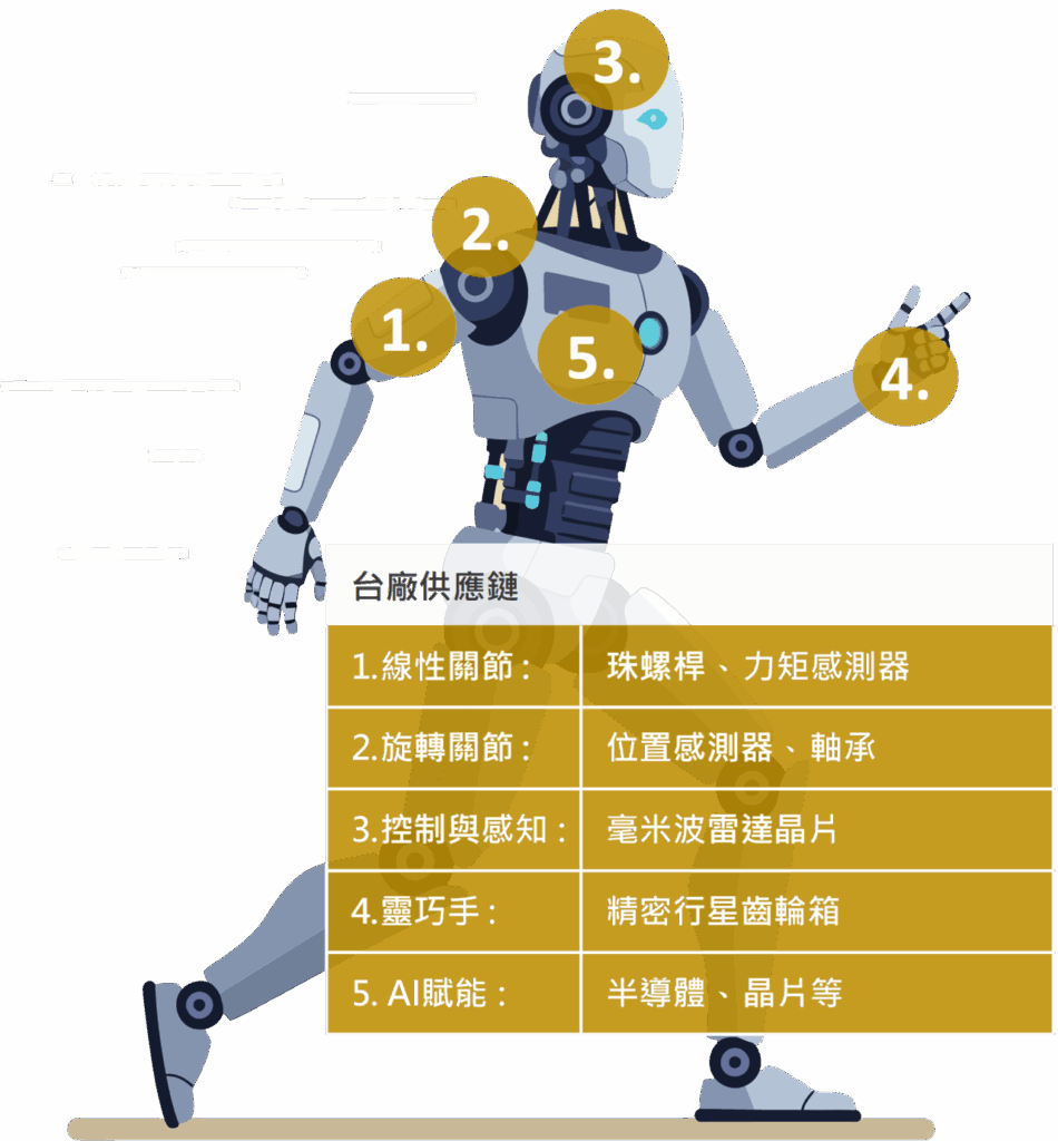 人形機器人