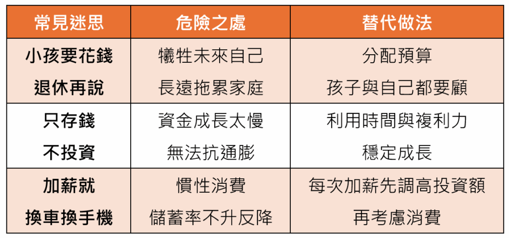 退休理財 迷思