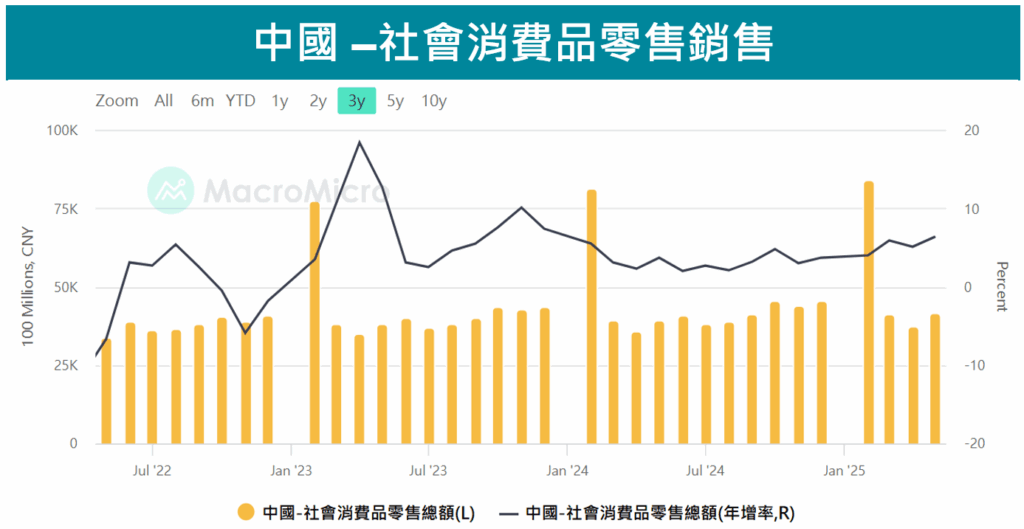 地緣政治風險