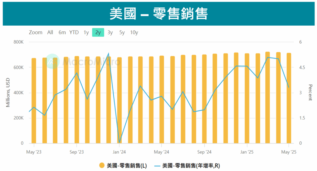 地緣政治風險