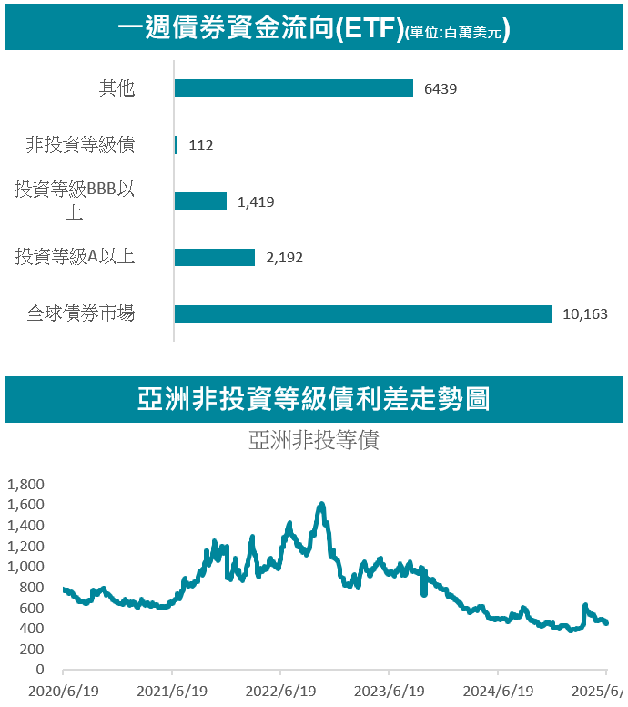 地緣政治風險