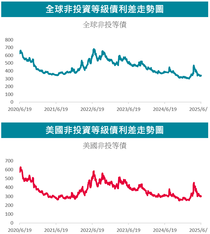 地緣政治風險
