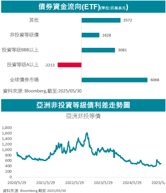 資金流向、走勢圖
川普