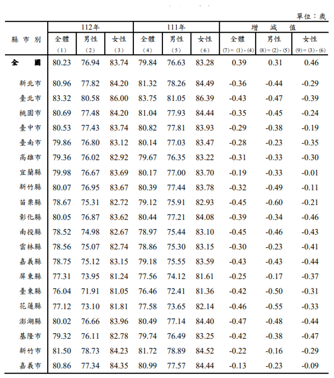 退休