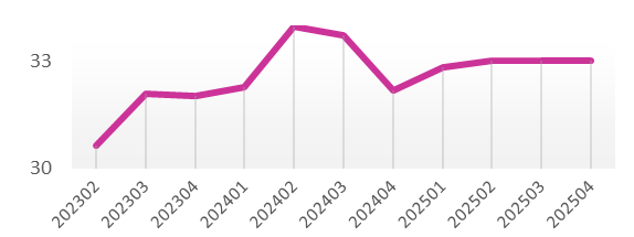 台灣半導體
2025Q3投資觀點