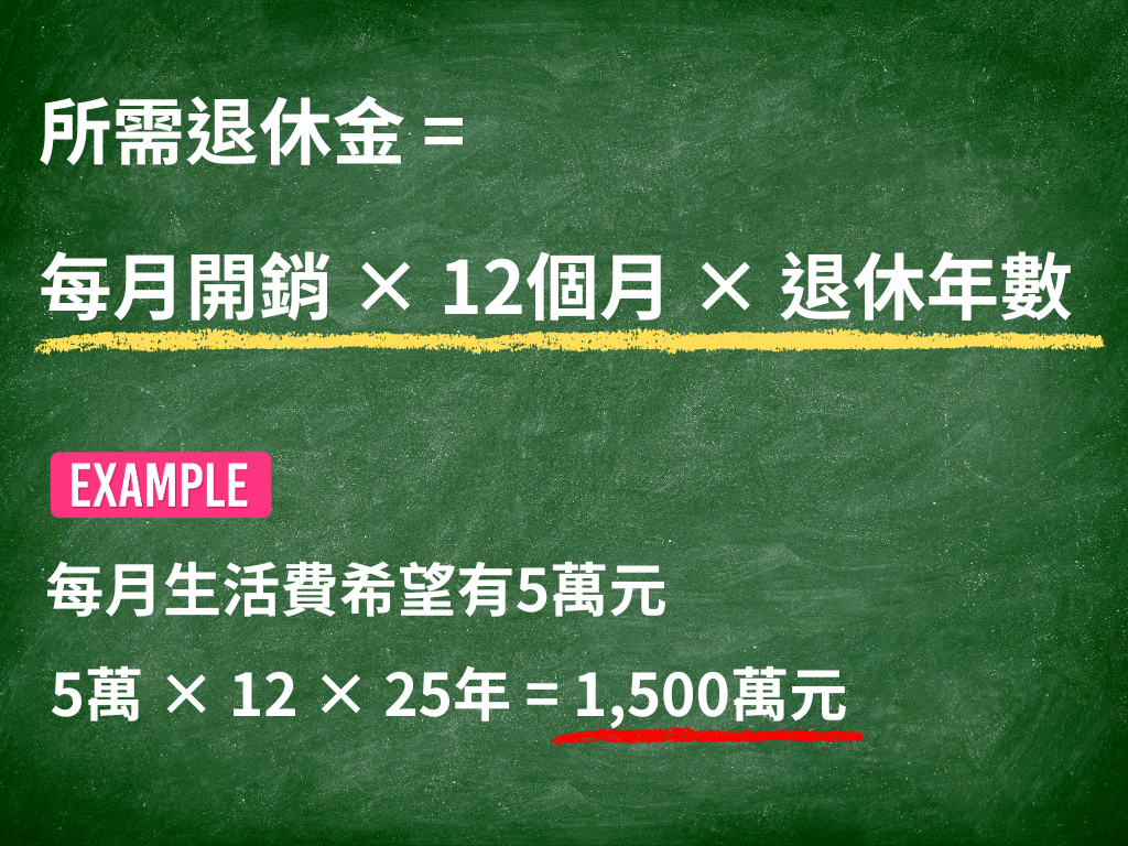 退休 試算
