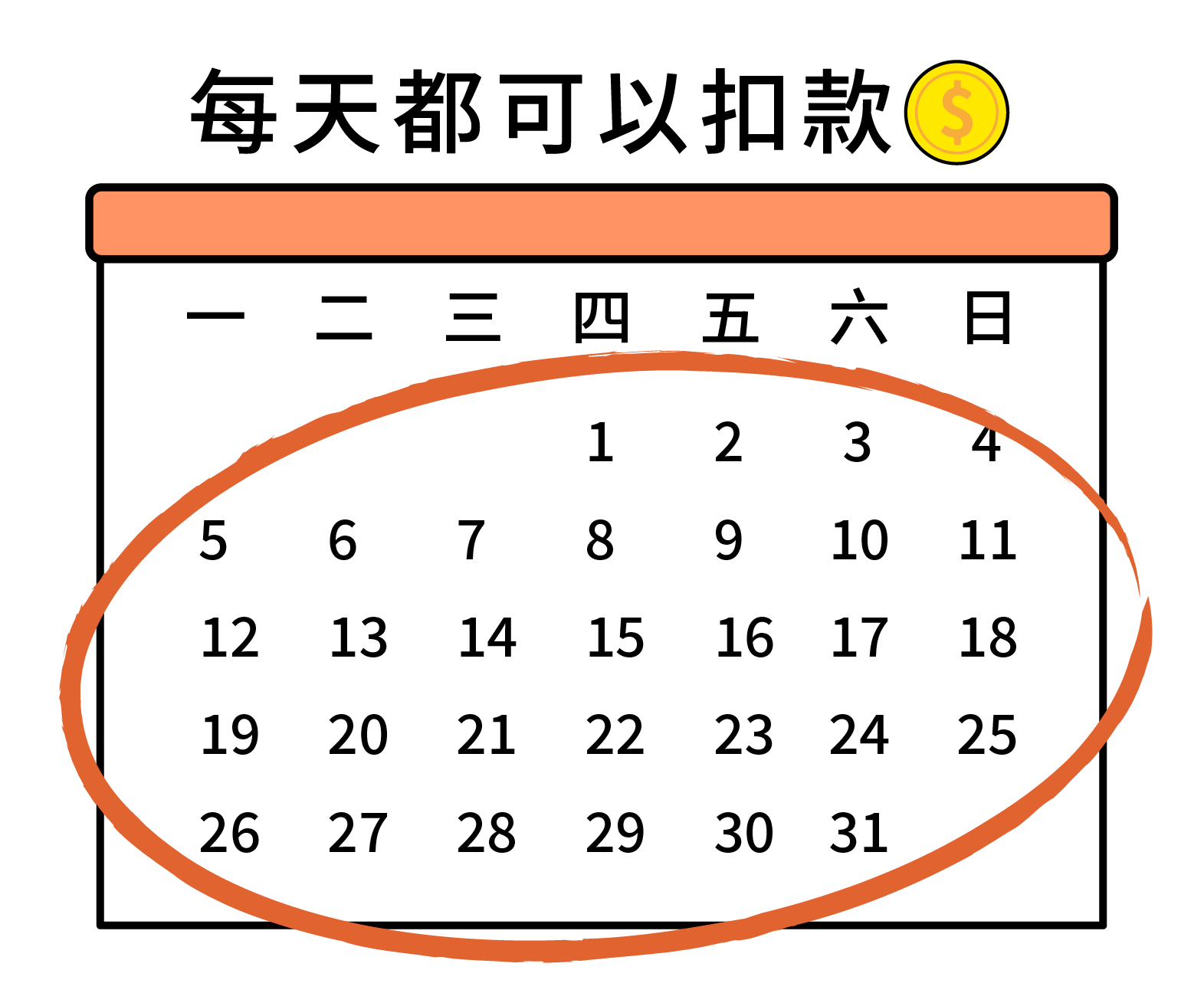 定期定額可設定多少個扣款日？ | 好好證券FundSwap｜懶人投資專屬的基金交易平台