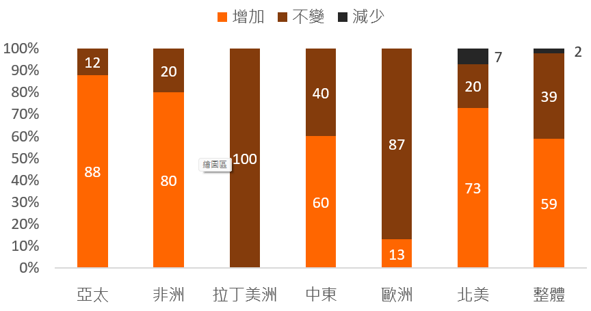 主權基金 中國