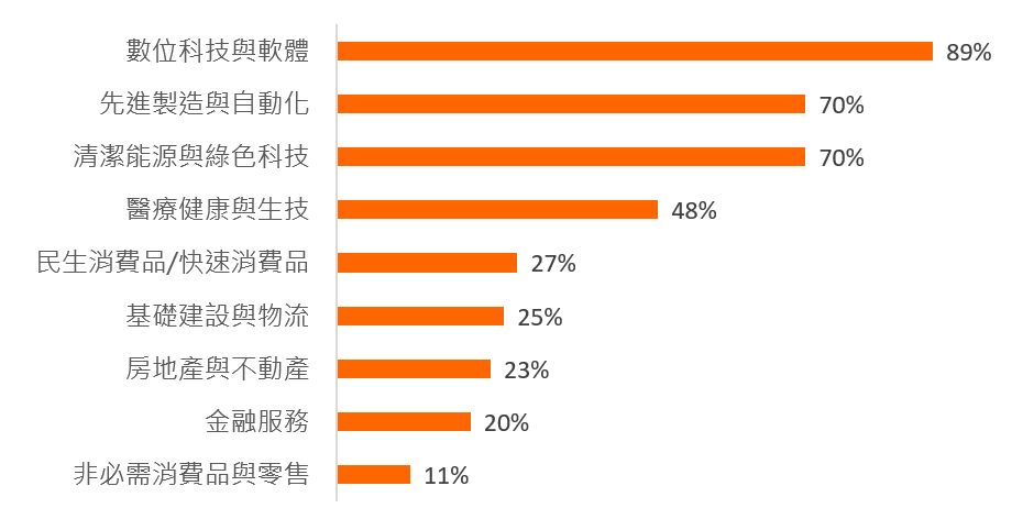 主權基金 中國